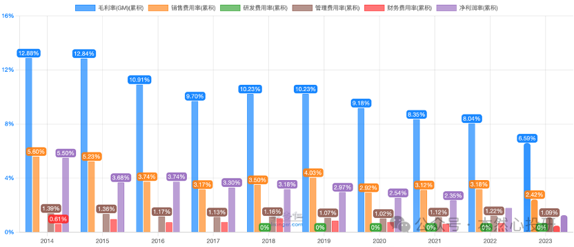 2024年06月23日 嘉事堂股票