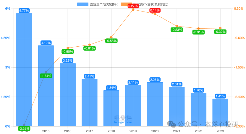 2024年06月23日 嘉事堂股票