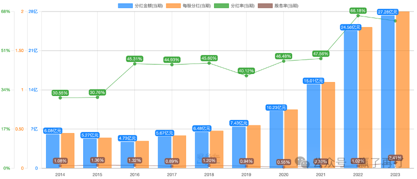 2024年06月26日 青岛啤酒股票