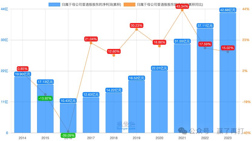 2024年06月26日 青岛啤酒股票