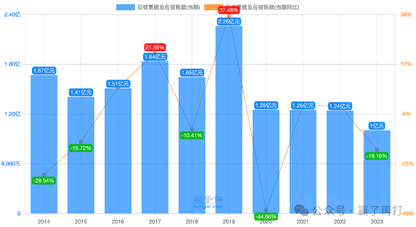 2024年06月26日 青岛啤酒股票