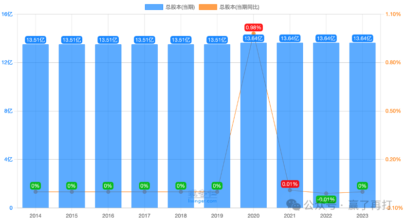 2024年06月26日 青岛啤酒股票