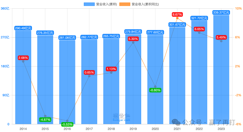 2024年06月26日 青岛啤酒股票