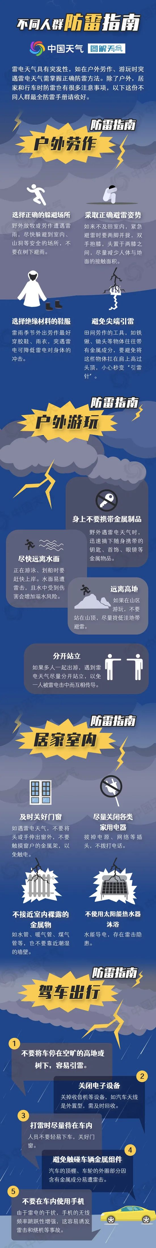 成都发布雷电黄色预警信号！强降雨马上到插图3