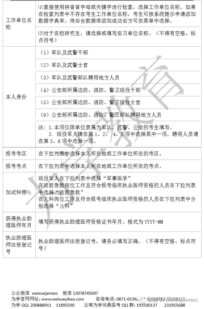 19年医师资格报名流程 常见问题解答 报名表填写说明对照 网上报名操作指南 试用期考核合格证明 考生手册详见q群 为学jamess赵 微信公众号文章阅读