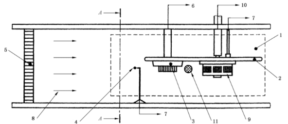 離子濃度計在煙感測試箱中的應用