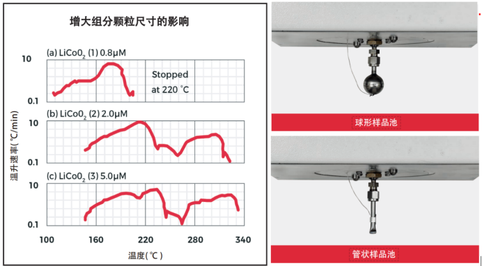 ES ARC&reg; 絕熱量熱儀 - 新能源鋰電應(yīng)用