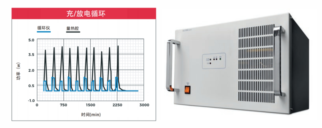 ES ARC&reg; 絕熱量熱儀 - 新能源鋰電應(yīng)用