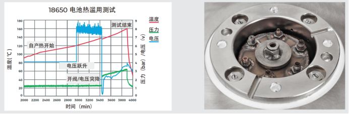 ES ARC&reg; 絕熱量熱儀 - 新能源鋰電應(yīng)用