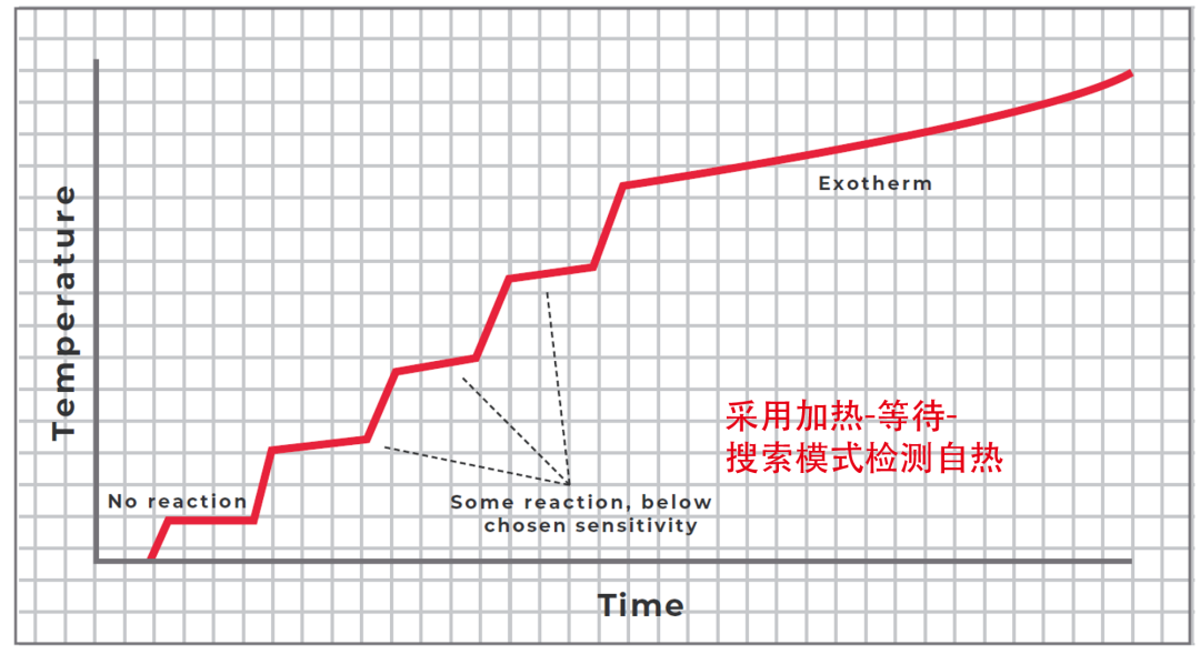 ES ARC&reg; 絕熱量熱儀 - 新能源鋰電應(yīng)用
