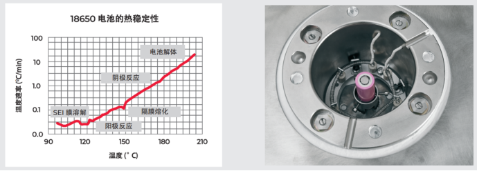 ES ARC&reg; 絕熱量熱儀 - 新能源鋰電應(yīng)用