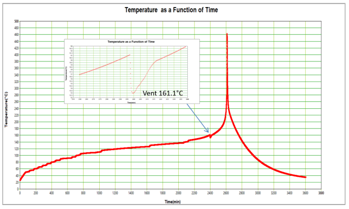 絕熱加速量熱儀：從熱失控數(shù)據(jù)看鈉/鋰離子電池?zé)崾Э匦袨椴町悾? data-before-load-time=