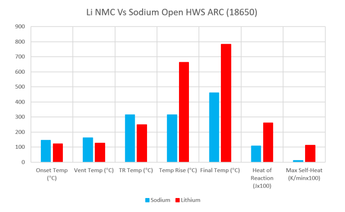 絕熱加速量熱儀：從熱失控數(shù)據(jù)看鈉/鋰離子電池?zé)崾Э匦袨椴町悾? data-before-load-time=