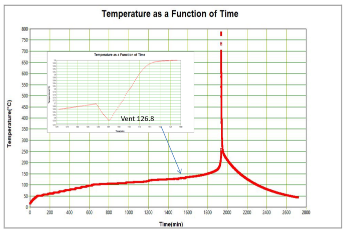 絕熱加速量熱儀：從熱失控數(shù)據(jù)看鈉/鋰離子電池?zé)崾Э匦袨椴町悾? data-before-load-time=