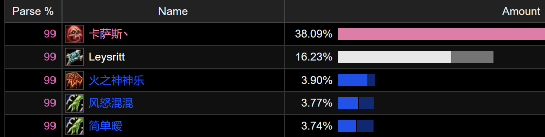 治疗输出怎么设置魔兽世界TBC怀旧服：单奶全通KLZ还能打42万伤害，治疗把自己榨的一滴蓝都不剩了_https://www.jmylbn.com_新闻资讯_第7张