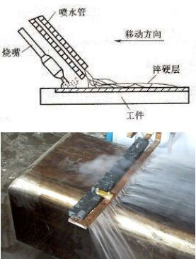 铸造人入门必知，金属热处理中最典型的“四把火”工艺的图5