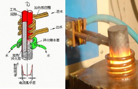 铸造人入门必知，金属热处理中最典型的“四把火”工艺的图4