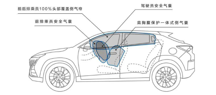 “新的老朋友”｜激光弱化 5.0，让安全气囊成为您的隐形“守护者”的图2