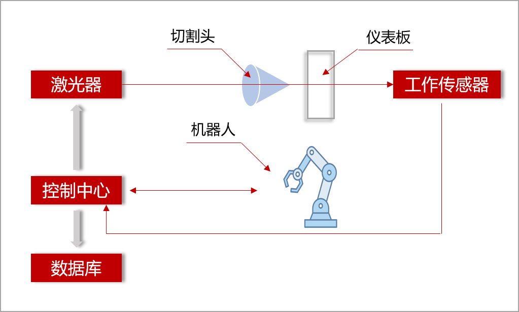 “新的老朋友”｜激光弱化 5.0，让安全气囊成为您的隐形“守护者”的图5