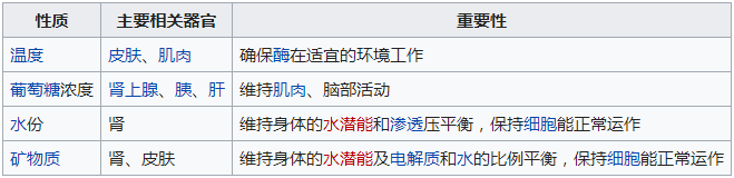 了解细菌、病毒、传染病等基础知识,更好的认识2019新型冠状病毒