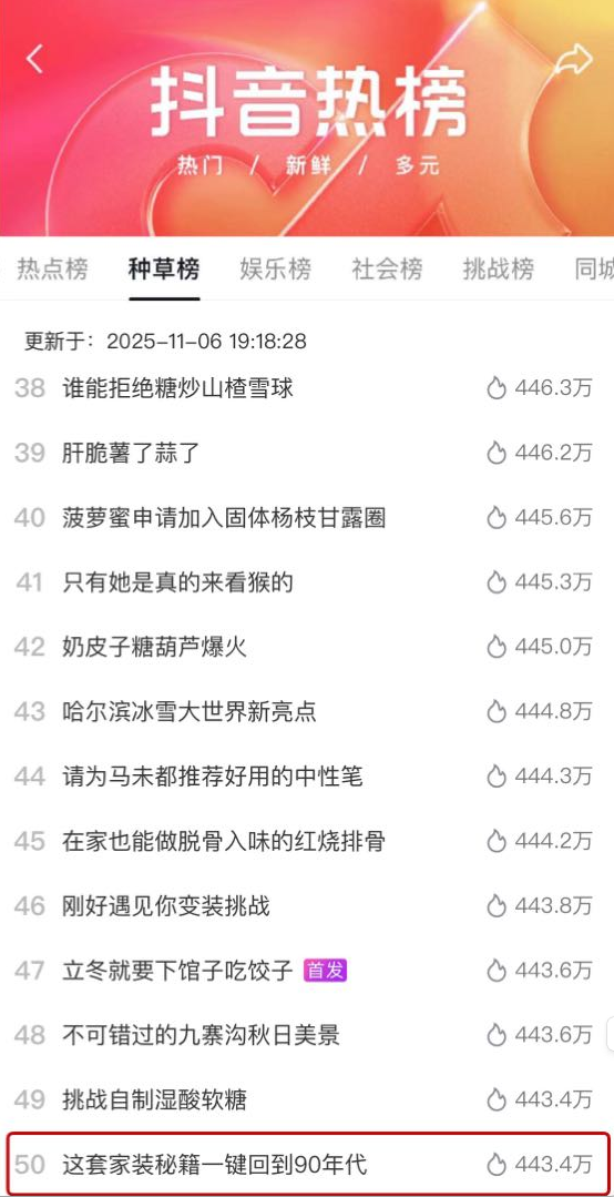 三棵树 X 抖音《心动的房子》，明星携手顶尖设计师，开启“理想家”的美学探索 涂料在线,coatingol.com