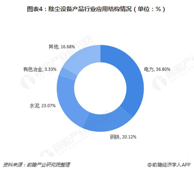 北京除尘脱硫脱硝设备_砖厂除尘脱硫塔设备_除尘设备公司