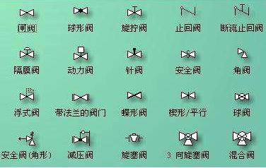 法蘭減壓閥