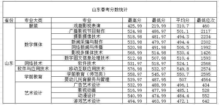 江西醫(yī)學(xué)院排名及分?jǐn)?shù)線_2024年江西中醫(yī)藥大學(xué)錄取分?jǐn)?shù)線(2024各省份錄取分?jǐn)?shù)線及位次排名)_全國醫(yī)學(xué)院在江西錄取分?jǐn)?shù)線
