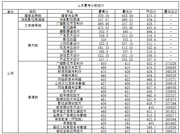 江西醫(yī)學(xué)院排名及分?jǐn)?shù)線_全國醫(yī)學(xué)院在江西錄取分?jǐn)?shù)線_2024年江西中醫(yī)藥大學(xué)錄取分?jǐn)?shù)線(2024各省份錄取分?jǐn)?shù)線及位次排名)