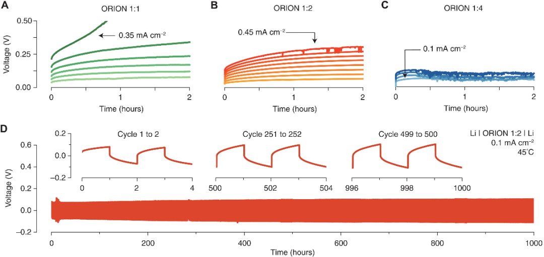 【科技】Science Advances：从电解质入手！固态电池闭环正极回收的图4