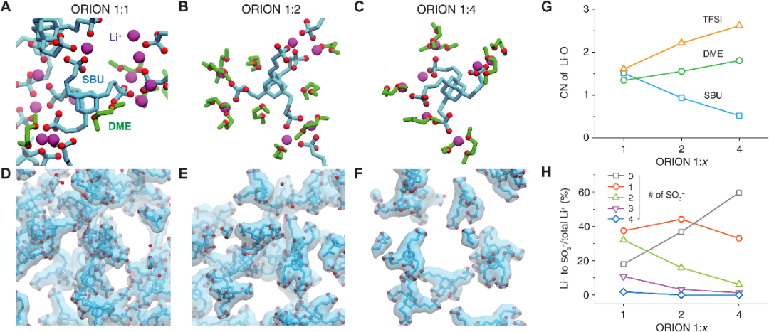 【科技】Science Advances：从电解质入手！固态电池闭环正极回收的图3