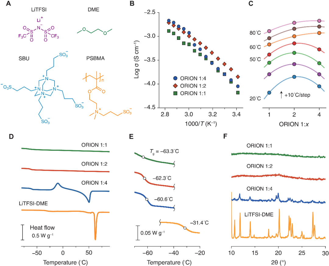 【科技】Science Advances：从电解质入手！固态电池闭环正极回收的图2
