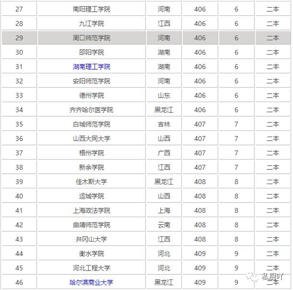 文科400分左右的大学_文科大学左右分400分的学校_490-500分文科大学