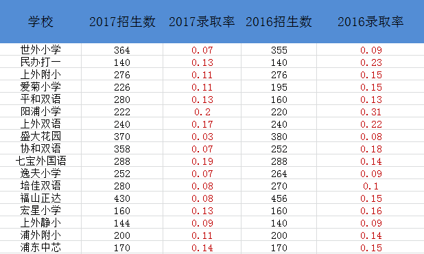 別再抱怨找不到好工作了！你的簡歷可能連5歲小孩都不如 職場 第18張