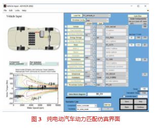 纯电动汽车电控系统参数匹配的图11