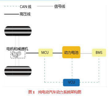 纯电动汽车电控系统参数匹配的图1