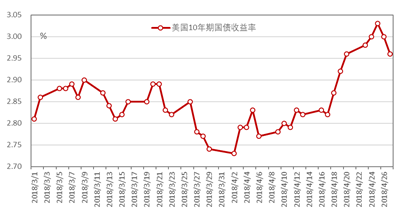 蔡喜洋:美股估值是利率决定还是盈利决定?|一周全球金融观察