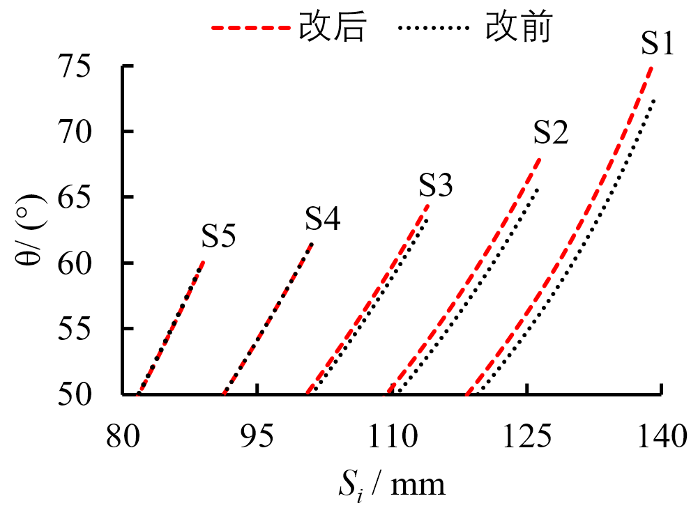 余能回收水轮机叶片参数化设计与性能研究的图12