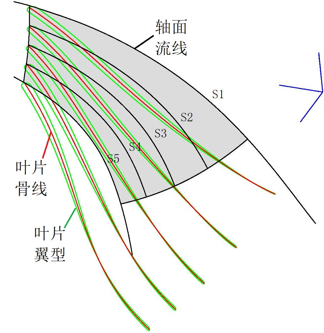 余能回收水轮机叶片参数化设计与性能研究的图10