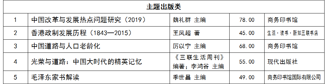 逆转人生大富豪传奇_厉以宁的传奇人生_傅苹的人生传奇