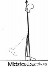 步态分析上曲线怎么解读以“RLA八分法”分析人体正常步态！_https://www.jmylbn.com_新闻资讯_第8张