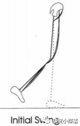 步态分析上曲线怎么解读以“RLA八分法”分析人体正常步态！_https://www.jmylbn.com_新闻资讯_第11张