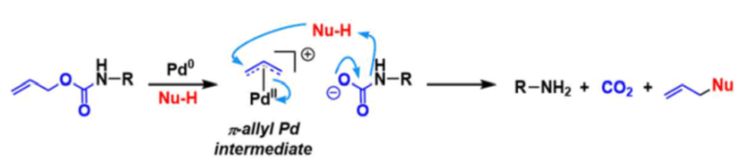 氨基保护基 | 烯丙氧羰基（Alloc）保护基 第3张
