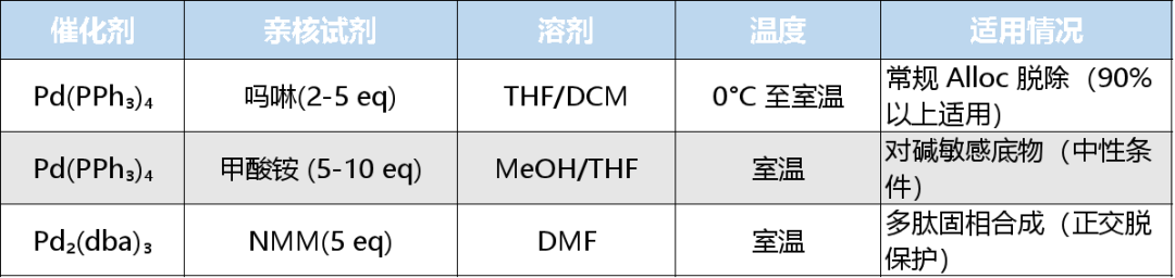 氨基保护基 | 烯丙氧羰基（Alloc）保护基 第4张