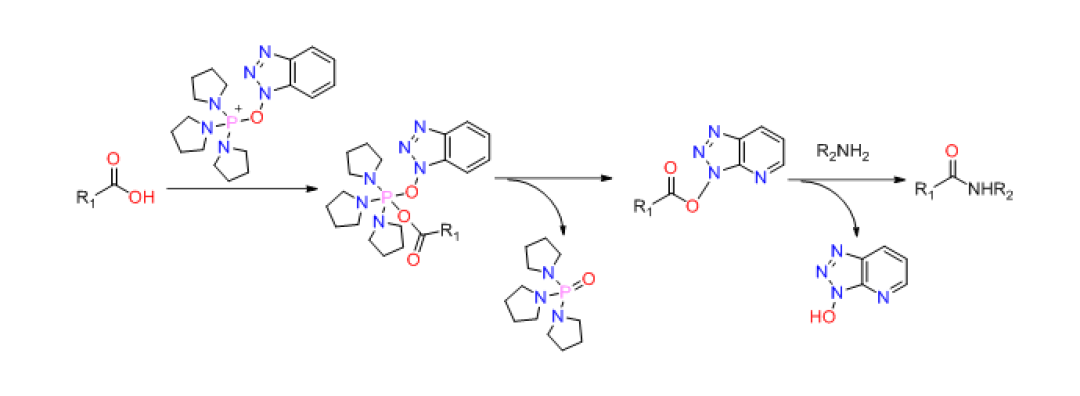 更高效的磷鎓盐类缩合剂PyBOP解决大位阻底物 第5张