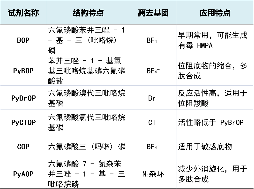 更高效的磷鎓盐类缩合剂PyBOP解决大位阻底物 第2张