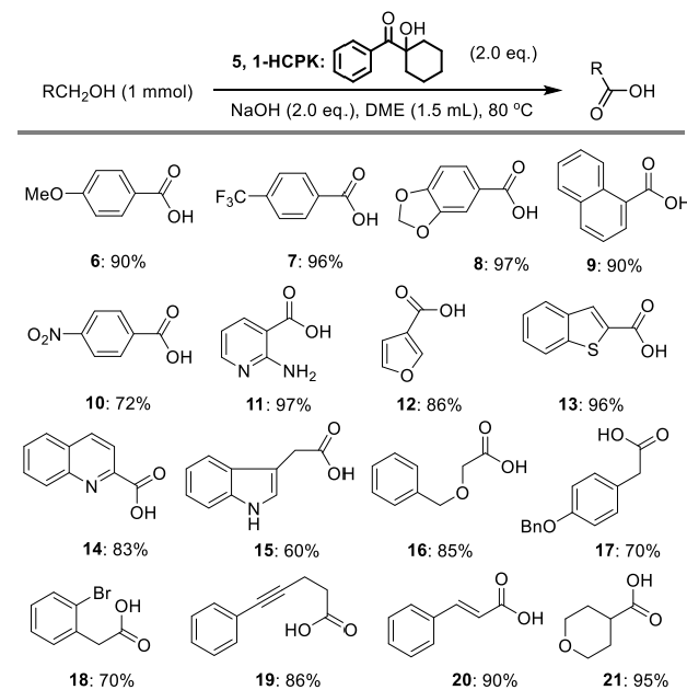 醇（-OH）氧化反应】一竿子到底直接生成羧酸（-COOH） 第6张