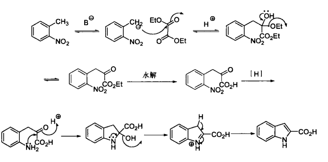 经典的吲哚合成方法介绍 第11张