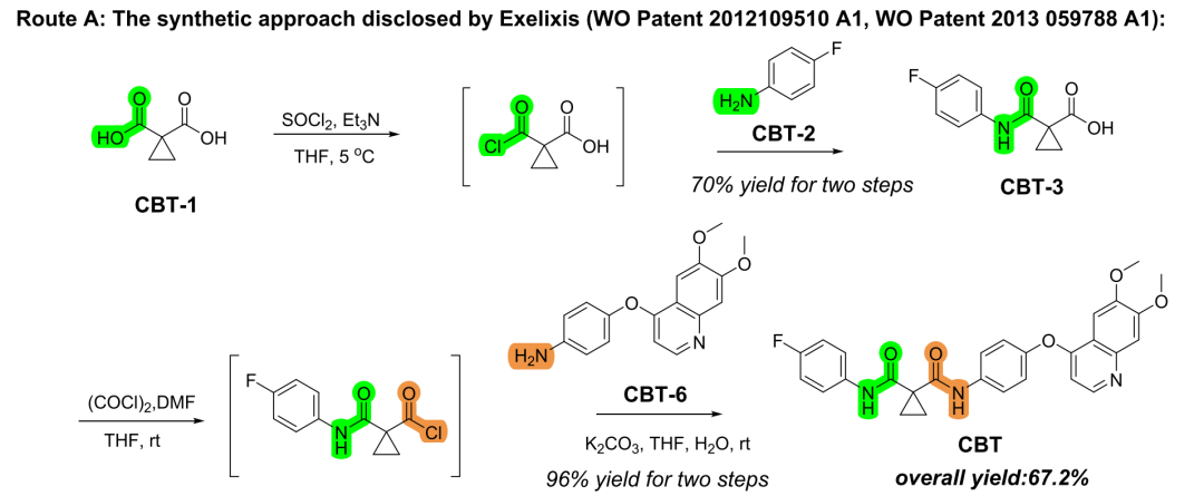酰氯（RCOCl）与胺（R'NH₂/R'₂NH）通过亲核取代反应生成酰胺（RCONHR'） 第4张