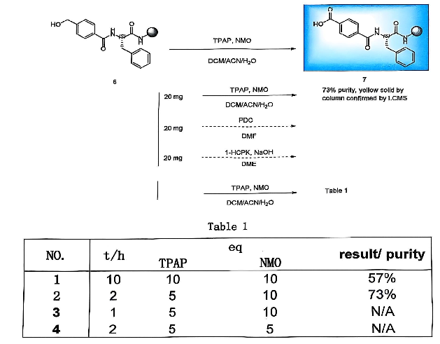 醇（-OH）氧化反应】一竿子到底直接生成羧酸（-COOH） 第1张